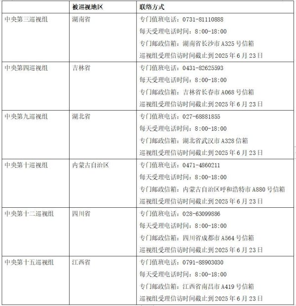 免费配资系统 首批进驻6省区！二十届中央第五轮巡视开始进驻